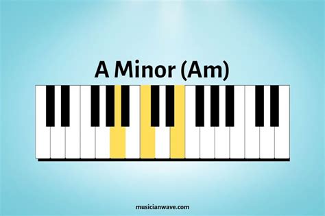 am piano chord